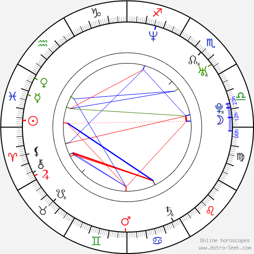 Joe Egender birth chart, Joe Egender astro natal horoscope, astrology