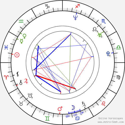 Joon-myeon Park birth chart, Joon-myeon Park astro natal horoscope, astrology