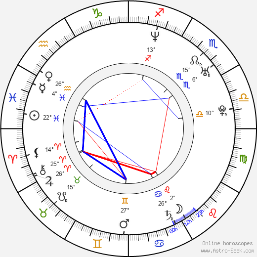 Julien Courbey birth chart, biography, wikipedia 2023, 2024