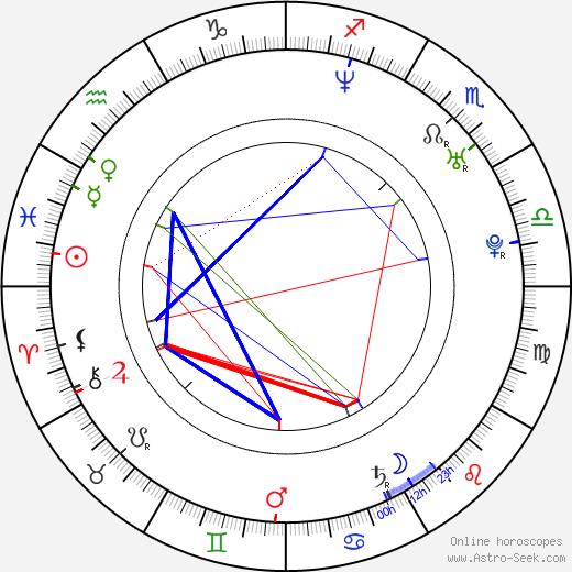 Julien Courbey birth chart, Julien Courbey astro natal horoscope, astrology