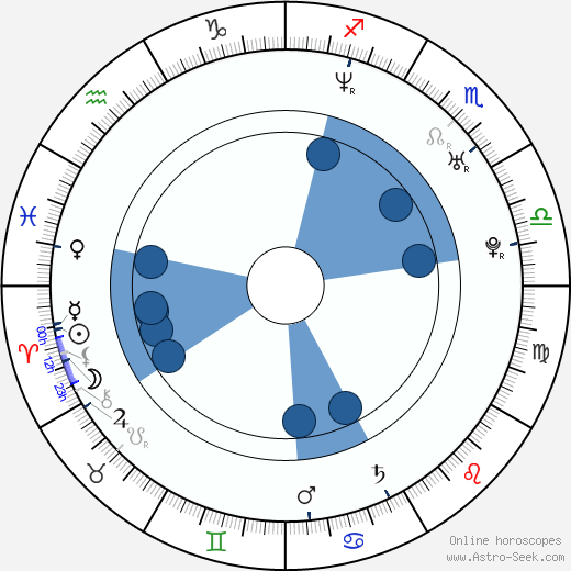 Karin Olasová horoscope, astrology, sign, zodiac, date of birth, instagram