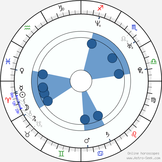 Karin Olasová wikipedia, biography, birth chart, instagram Karin Olasová wikipedia, horoscope, astrology, instagram