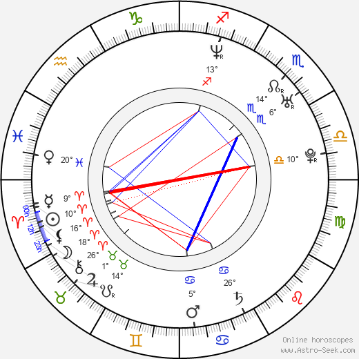 Karin Olasová birth chart, biography, wikipedia 2023, 2024