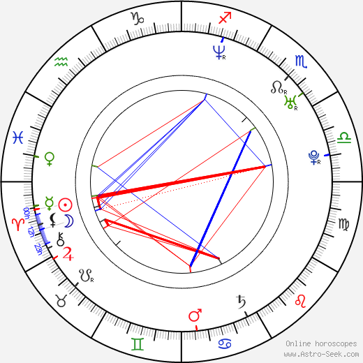 Karin Olasová birth chart, Karin Olasová astro natal horoscope, astrology