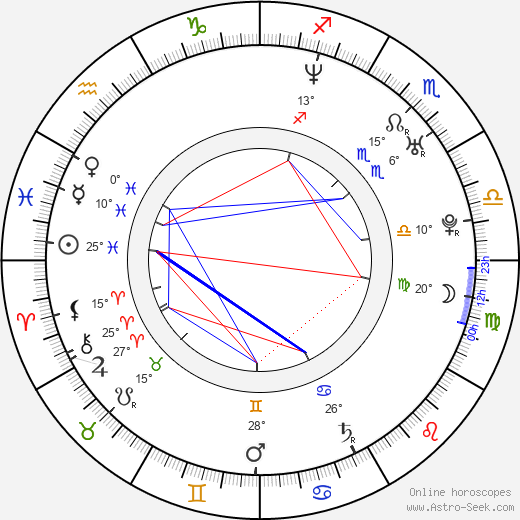 Katherine Brooks birth chart, biography, wikipedia 2024, 2025