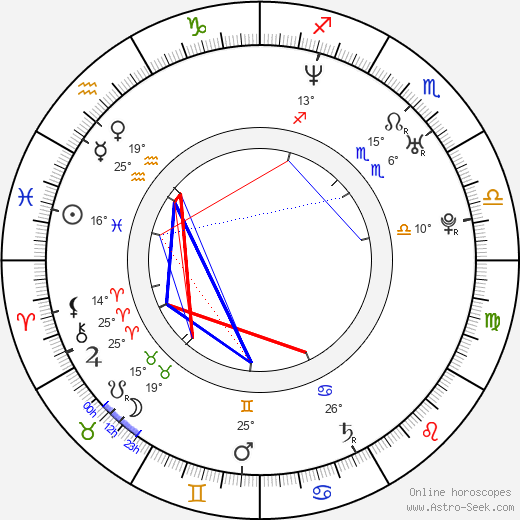 Ken Anderson birth chart, biography, wikipedia 2024, 2025