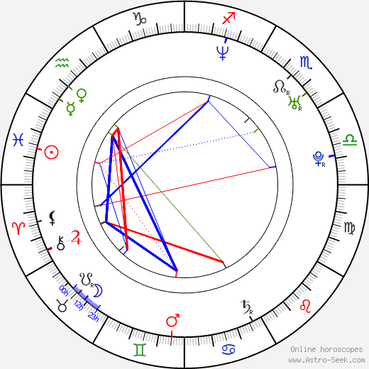 Ken Anderson birth chart, Ken Anderson astro natal horoscope, astrology