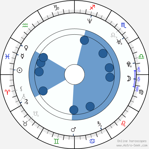 Kenji Nojima wikipedia, horoscope, astrology, instagram