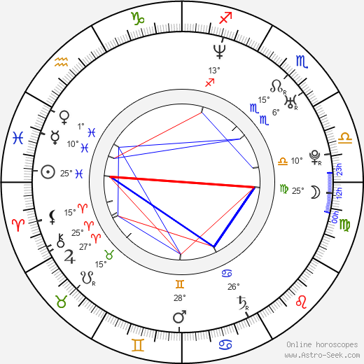 Kenji Nojima birth chart, biography, wikipedia 2024, 2025