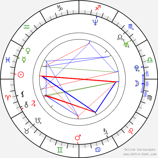 Kenji Nojima birth chart, Kenji Nojima astro natal horoscope, astrology