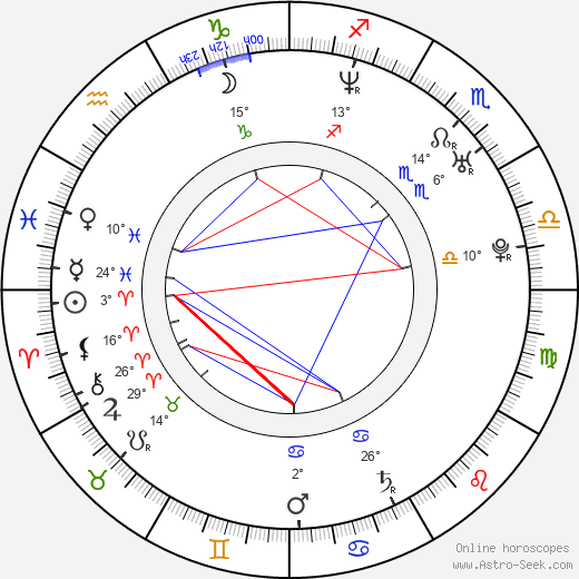 Keri Russell birth chart, biography, wikipedia 2023, 2024