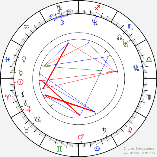 Keri Russell birth chart, Keri Russell astro natal horoscope, astrology