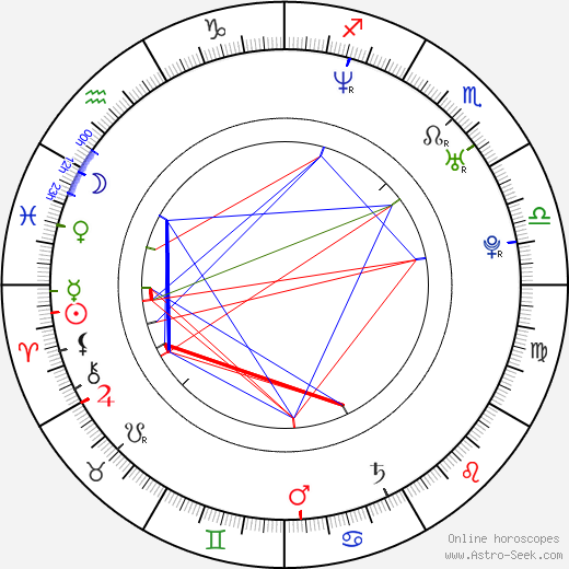 Klaus Meine birth chart, Klaus Meine astro natal horoscope, astrology