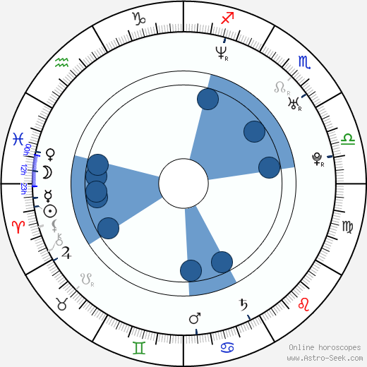 Krzysztof Lukaszewicz horoscope, astrology, sign, zodiac, date of birth, instagram