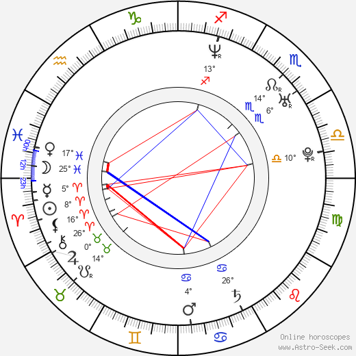 Krzysztof Lukaszewicz birth chart, biography, wikipedia 2024, 2025