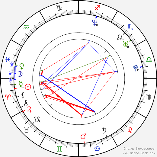 Krzysztof Lukaszewicz birth chart, Krzysztof Lukaszewicz astro natal horoscope, astrology