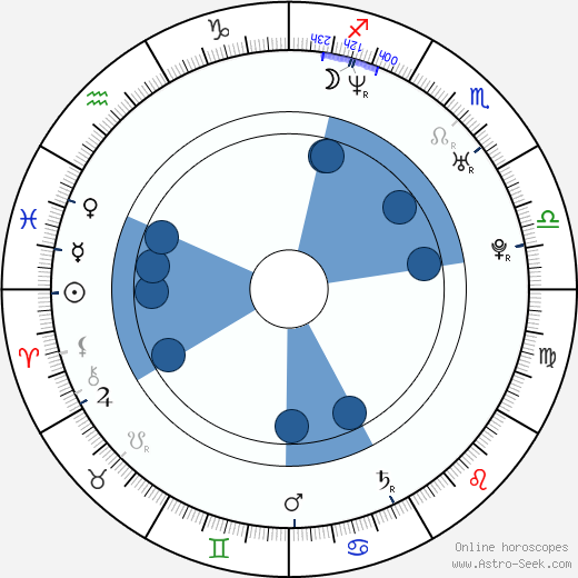 Liza Harper horoscope, astrology, sign, zodiac, date of birth, instagram