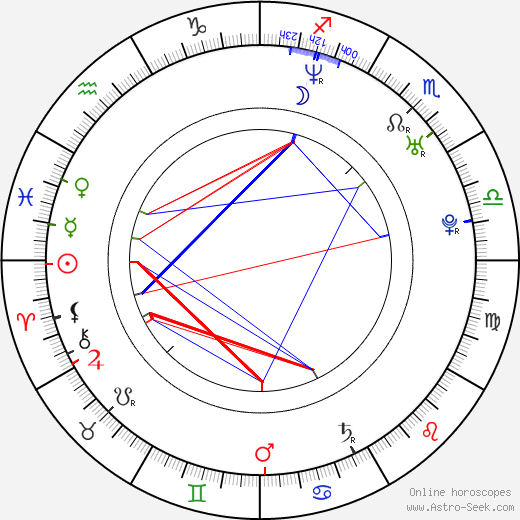 Liza Harper birth chart, Liza Harper astro natal horoscope, astrology