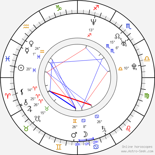 Lorena Forteza birth chart, biography, wikipedia 2023, 2024