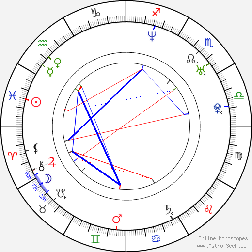 Lucian Msamati birth chart, Lucian Msamati astro natal horoscope, astrology