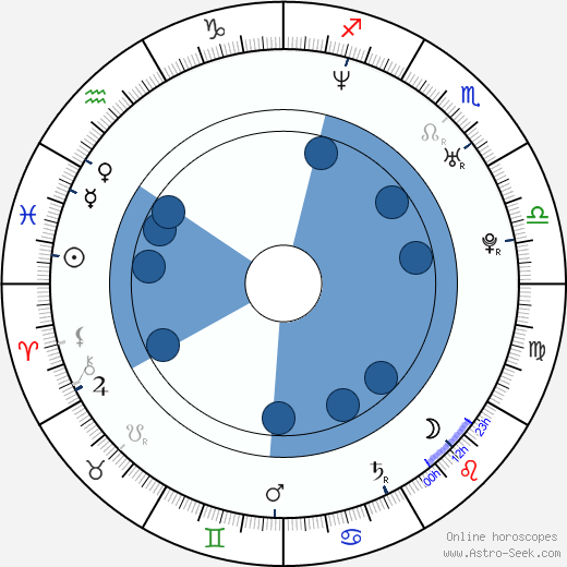 Lucie Jeanne horoscope, astrology, sign, zodiac, date of birth, instagram