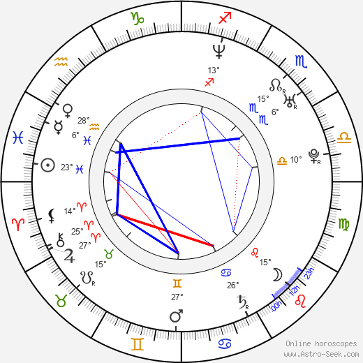 Lucie Jeanne birth chart, biography, wikipedia 2022, 2023