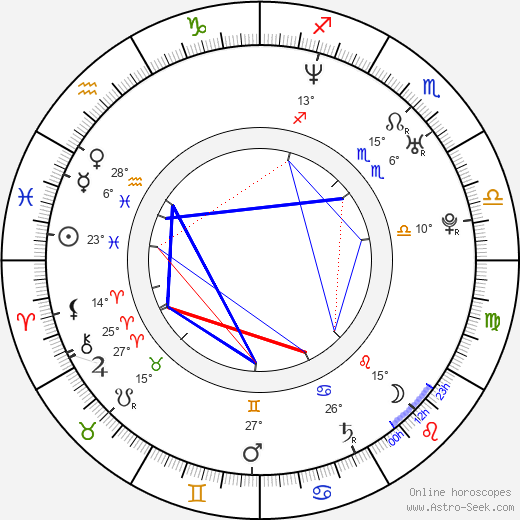 Lucie Jeanne birth chart, biography, wikipedia 2024, 2025