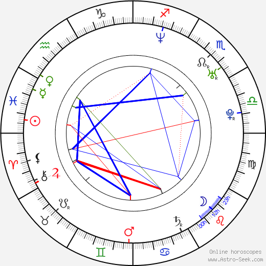 Lucie Jeanne birth chart, Lucie Jeanne astro natal horoscope, astrology