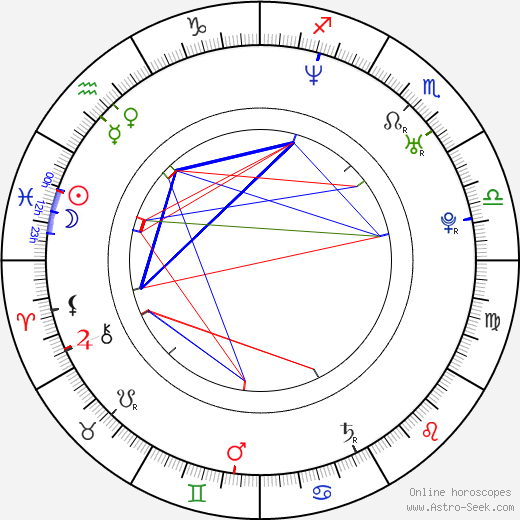 Luke Mably birth chart, Luke Mably astro natal horoscope, astrology