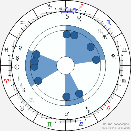 Markéta Zehrerová wikipedia, biography, birth chart, instagram Markéta Zehrerová wikipedia, horoscope, astrology, instagram