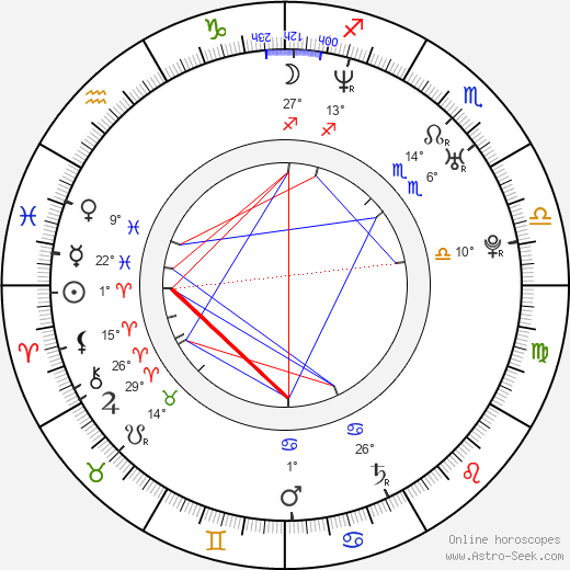 Markéta Zehrerová birth chart, biography, wikipedia 2024, 2025