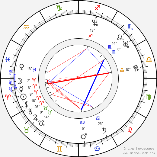 Matt Doran birth chart, biography, wikipedia 2024, 2025