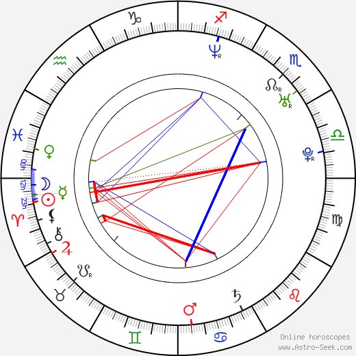 Matt Doran birth chart, Matt Doran astro natal horoscope, astrology