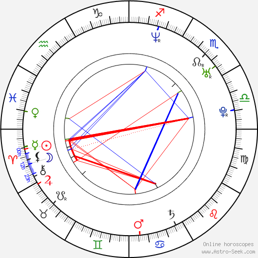 Mélanie Coste birth chart, Mélanie Coste astro natal horoscope, astrology