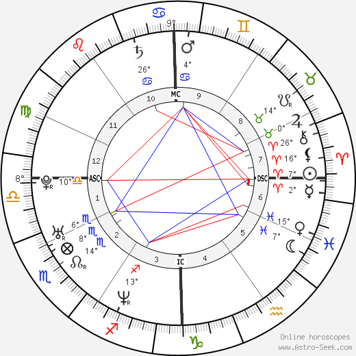 Melissa Herlihy birth chart, biography, wikipedia 2023, 2024