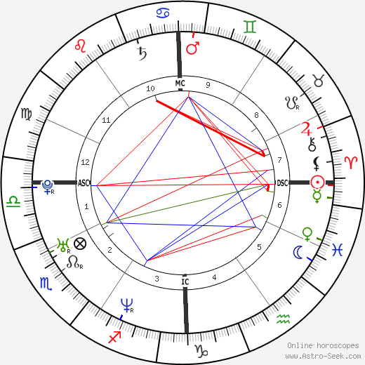 Melissa Herlihy birth chart, Melissa Herlihy astro natal horoscope, astrology