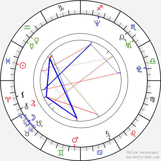 Michael Beardsley birth chart, Michael Beardsley astro natal horoscope, astrology