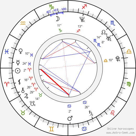 Michelle Monaghan birth chart, biography, wikipedia 2023, 2024