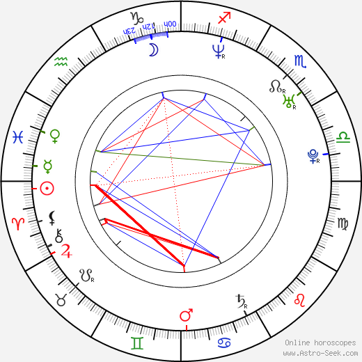 Michelle Monaghan birth chart, Michelle Monaghan astro natal horoscope, astrology