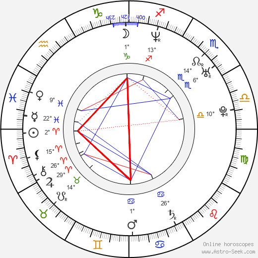 Mike Malloy birth chart, biography, wikipedia 2024, 2025