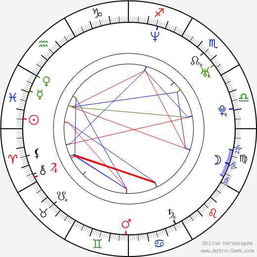 Min-woo Lee birth chart, Min-woo Lee astro natal horoscope, astrology