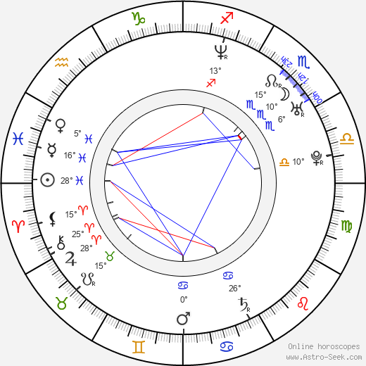 Miwako Ichikawa birth chart, biography, wikipedia 2024, 2025