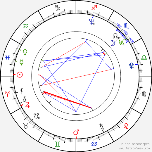 Miwako Ichikawa birth chart, Miwako Ichikawa astro natal horoscope, astrology