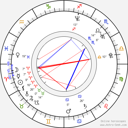 Mojca Kleva birth chart, biography, wikipedia 2024, 2025