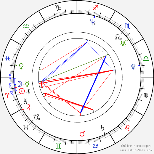 Mojca Kleva birth chart, Mojca Kleva astro natal horoscope, astrology