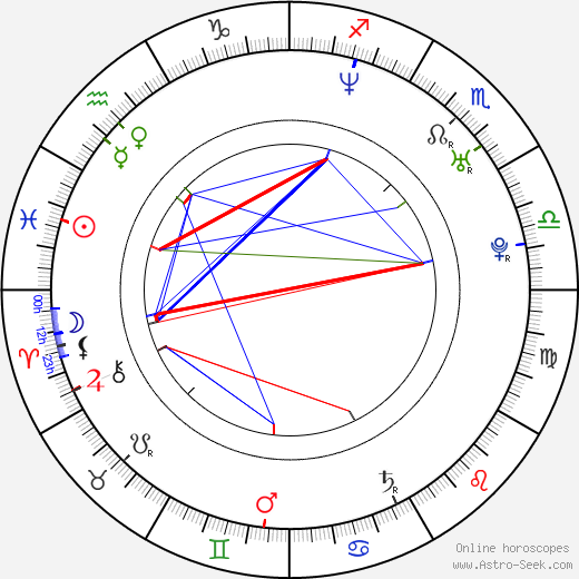 Neil Jackson birth chart, Neil Jackson astro natal horoscope, astrology