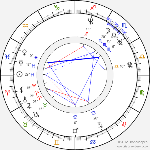 Nicholas Downs birth chart, biography, wikipedia 2023, 2024