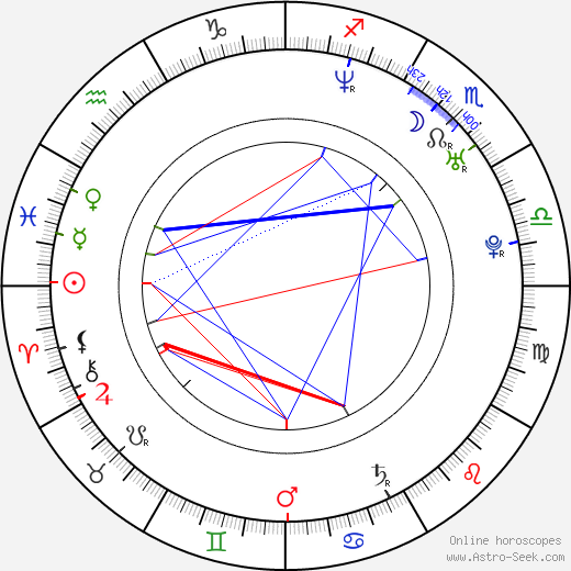 Nicholas Downs birth chart, Nicholas Downs astro natal horoscope, astrology