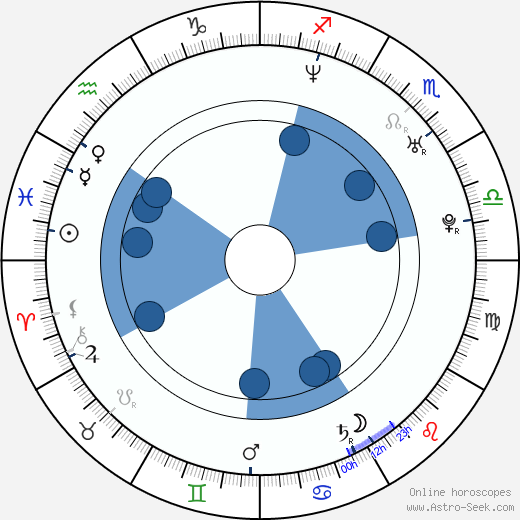 Nina Bagusat horoscope, astrology, sign, zodiac, date of birth, instagram
