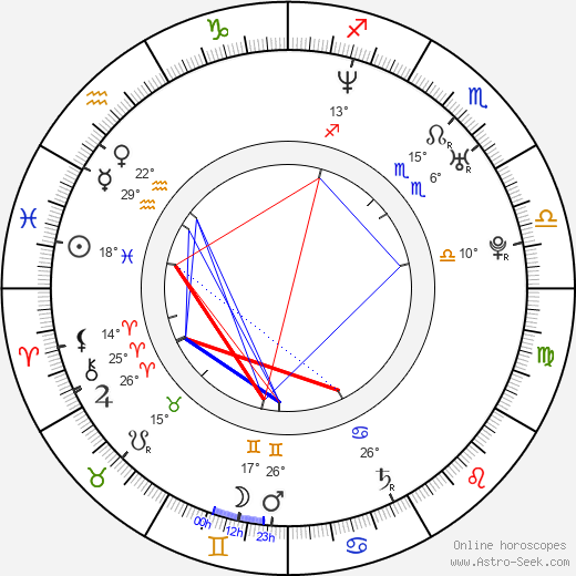 Noriaki Sugiyama birth chart, biography, wikipedia 2023, 2024